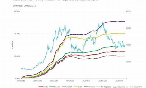 永续合约资金费率的盈利机会与风险分析(图1)