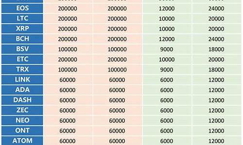 提取OKEx永续合约USDT保证金的实用技巧与方法(图1)