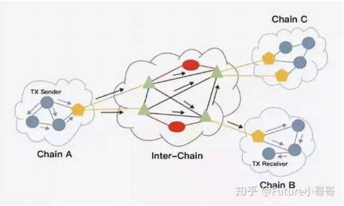 TRON跨链(跨链 dex)(图1)