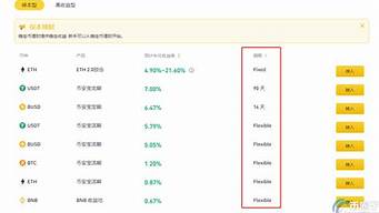 币安理财赎回操作技巧(图1)