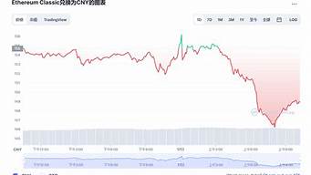 以太经典ETC价格攀升的根本原因揭秘(图1)