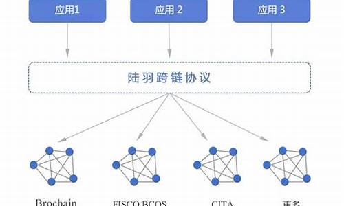 ERC包如何实现跨链资产转移和交互操作？(图1)