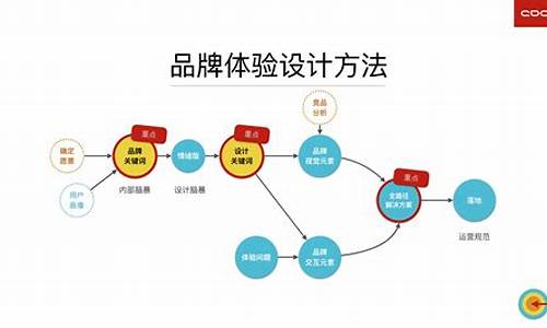 SOL钱包的用户体验改进：让数字货币交易更加便捷(sols币)(图1)