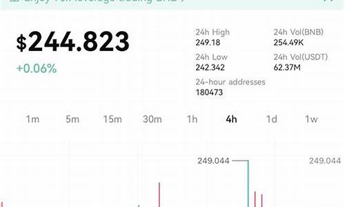 BNB钱包与DeFi应用集成：让您的资产更加活跃(图1)