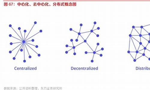 ERC包与去中心化交易所（DEX）的协同应用(图1)