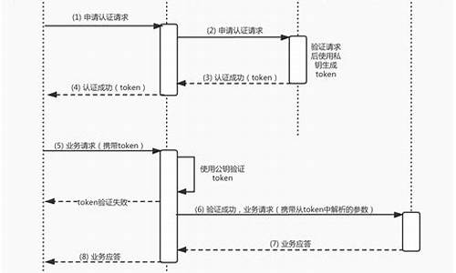 基于手机的Token钱包比较(token pocket钱包换手机了怎么办)(图1)