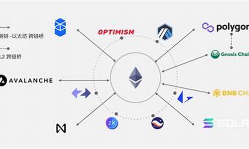 Ethereum跨链桥：实现数字资产无缝流动的关键技术探析(图1)