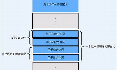 如何在BEP包中存储和转移加密货币？(bep20钱包)(图1)