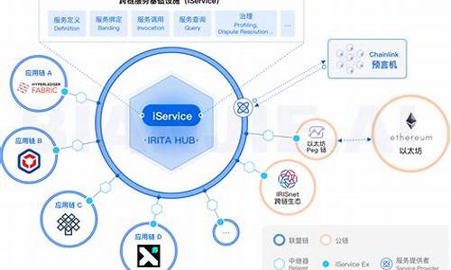 USDT跨链(usdt跨链能查记录吗)(图1)