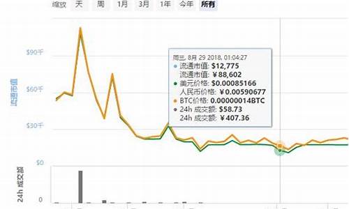 热点币(WFC)是什么币？WFC币上架交易所和官网、总量介绍(热点币种)(图1)