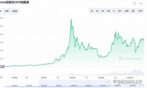 比特币最新价格实时走势_04月21日BTC最新价格今日行情(图1)