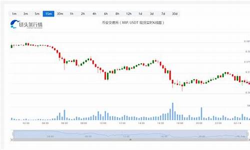 瑞波币价格今日行情_20230215瑞波币每日行情分析最新消息(瑞波币今日行情和趋势)(图1)