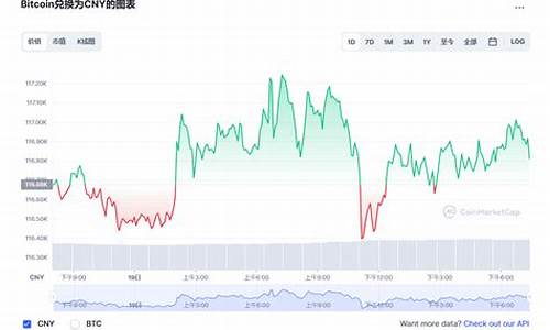 比特币今日行情价格_20230324比特币(BTC)走势图实时行情(比特币今日最新实时走势价格)(图1)