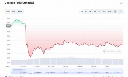 狗狗币价格今日行情走势分析_01月03日Dogecoin最新价格走势图(狗狗币今日价格行情多少美元)(图1)