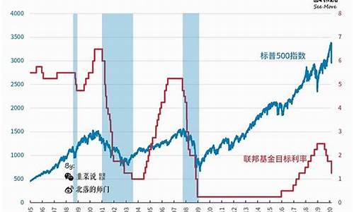 美国CPI通膨指数降温 比特币触及两个多月以来最高价(美国cpi通胀率)(图1)