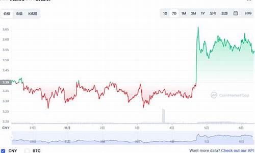 瑞波币(XRP)今日价格 20230201最新瑞波币(XRP)今日行情价格走势(xrp瑞波币今天价格)(图1)