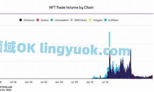 下一个必定暴涨的赛道— NFTFi_NFT_区块链_脚本之家(下一个区块链风口)(图1)