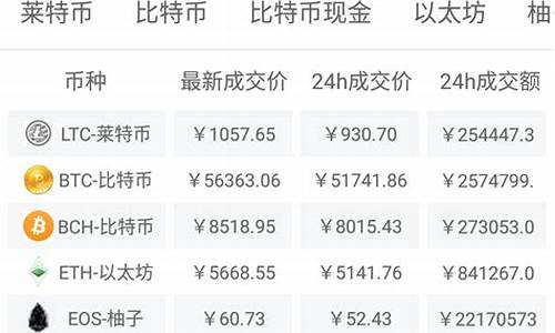 比特币价格今日行情_20230322比特币(BTC)行情走势分析(图1)