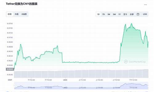 泰达币价格今日行情_20230207泰达币价格今日行情走势图分析(泰达币最新价格行情)(图1)