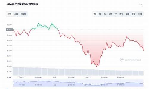 MATIC币今日价格行情_04月19日MATIC币最新价格行情走势分析(matic币最高价)(图1)