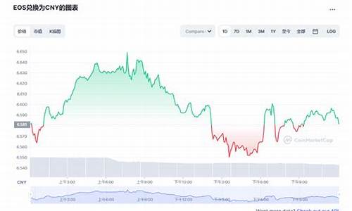 柚子币今日最新价格_03月10日EOS柚子币价格今日行情走势图(柚子币今日行情走势非小号)(图1)