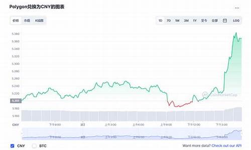 MATIC币价格今日行情_04月25日MATIC币最新美元价格行情(mst币价格)(图1)