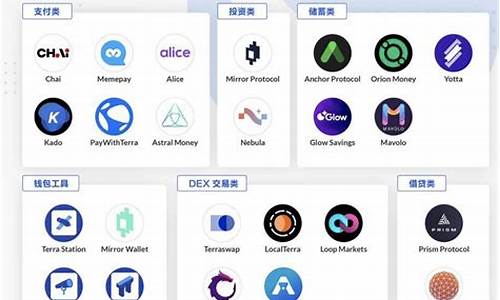 Terra生态币有哪些？主流Terra生态项目盘点(trx波场生态)(图1)