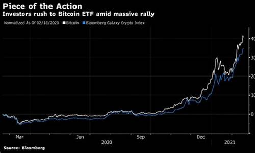 SIG持有9支比特币ETF！13F报告：共169家资产公司买入贝莱德IBIT(首批比特币etf)(图1)