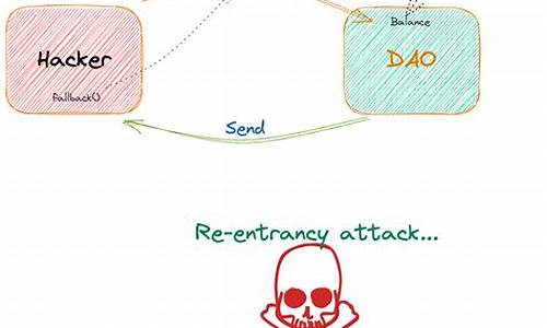 重入攻击是什么？一文解读智能合约中的重入攻击(图1)