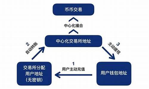 交易所撮合交易是什么？运行规则又是什么？(图1)