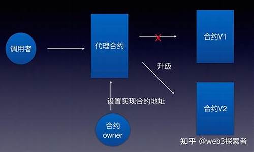 简单科普智能合约dapp开源代码在哪里查询(智能合约开发教程)(图1)