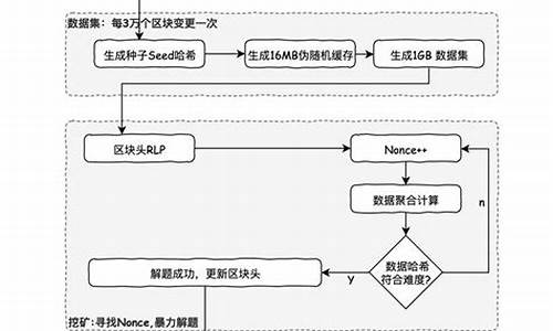 以太坊改用PoS共识算法有何利弊？以太坊升级是好是坏？(图1)