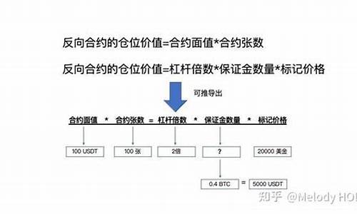 永续合约全仓和逐仓影响收益吗？一文搞清楚合约全仓好还是逐仓好(图1)