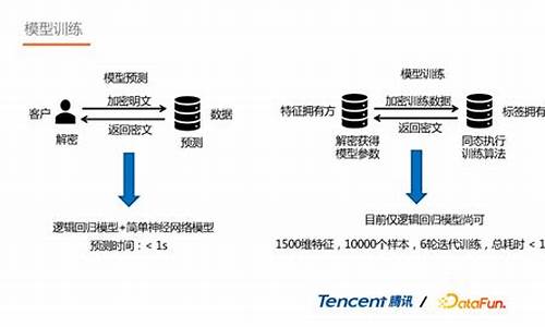 V神分享全同态加密研究专文：FHE是什么、能解决Web3隐私难题？(图1)