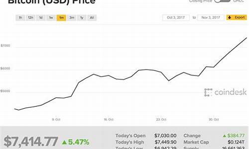 比特币最新价格美元_10月24日比特币BTC实时行情走势图(比特币今日最新美元交易价)(图1)