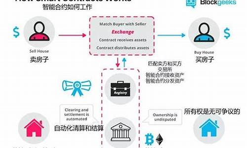 了解ERC议，轻松实现USDT兑换(怎么把erc20的usdt转换成trc20的)(图1)