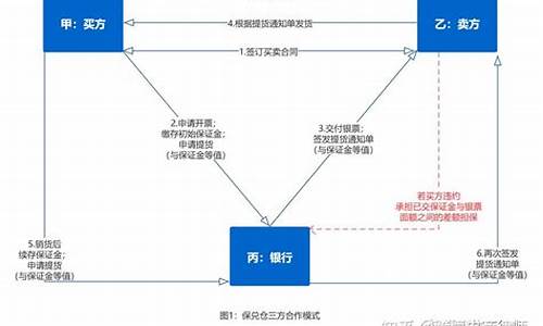 探究ERC兑的工作原理及其对DeFi生态的影响(图1)