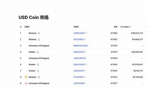 USDC兑换最佳平台推荐：全面对比(图1)