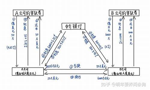 一站式数字货币互换平台，BTC闪兑让您体验无缝交易(数字货币平台转币怎么转)(图1)