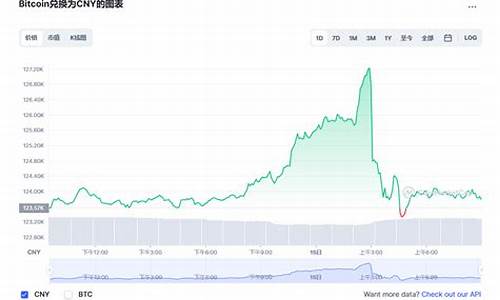 BTC币今日行情分析：技术指标显示何种交易信号？(图1)