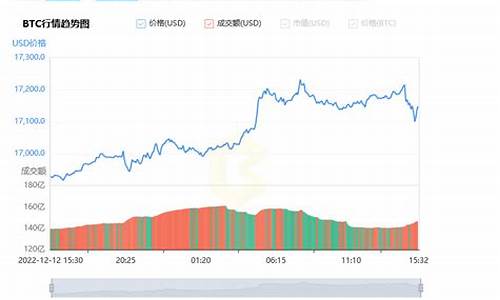 比特币美元兑换率实时查询：方便快捷的数字货币换算工具推荐(图1)