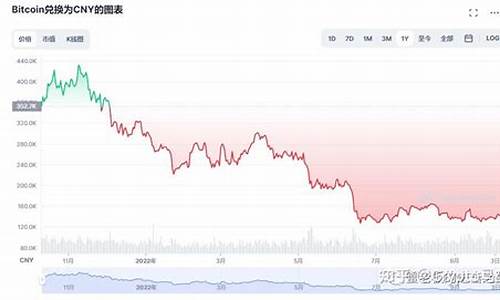 BTC币价格走势解析：是继续持有还是抛售？(btc币价最新行情)(图1)