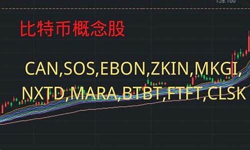 BTC概念股投资指南：抓住数字货币行业的机遇(图1)