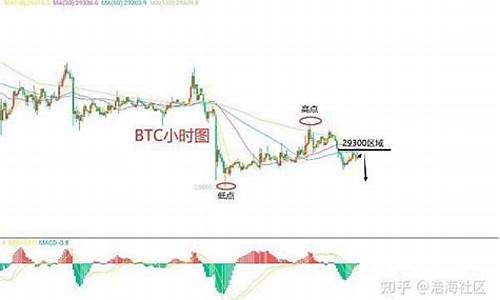 提高BTC合约交易胜率的秘诀揭秘(图1)