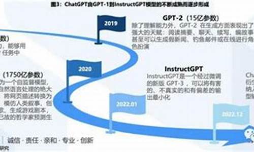 探索BTC子的发展历程及其在区块链中的作用(btc的由来)(图1)