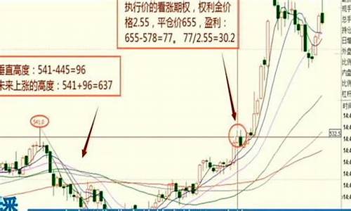 BTC交易技巧：如何在波动市场中获取利润？(图1)