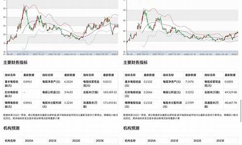 BTC价格预测：分析未来走势与市场因素(btc的价格)(图1)