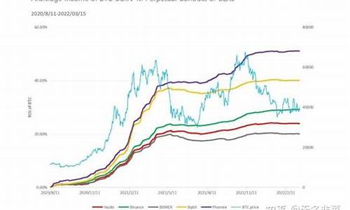 TP资金费率解析：了解交易所的资金费率机制(图1)