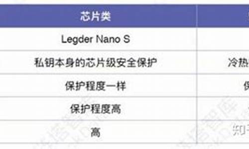 PYTH硬件钱包安卓版下载(python硬件交互)(图1)