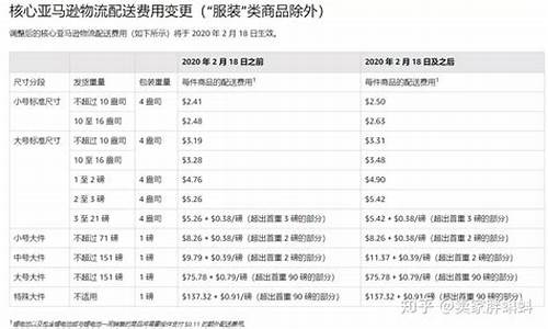 OKB费率最新下载链接(ok交易手续费是多少)(图1)